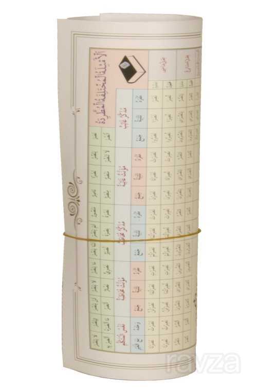 Arapça Emsile Bina Şeması Sarf Tablosu - Salih Kitaplar