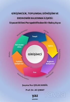 Girişimcilik, Toplumsal Dönüşüm ve Ekonomik Kalkınma İlişkisi: Siyaset Bilimi Perspektifinden Bir Ba - 1