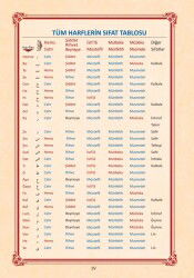 Kuran-ı Kerimi Tecvid ile Okumaya Hazırlık Elifbası - 7