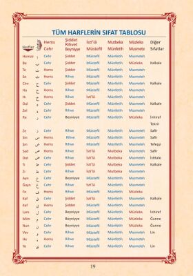 Kuran-ı Kerimi Tecvid ile Okumaya Hazırlık Elifbası - 7