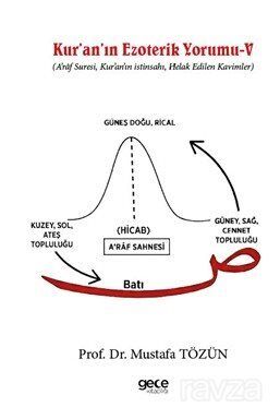 Kur'an'ın Ezoterik Yorumu V - 1