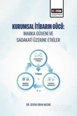 Kurumsal İtibarın Gücü: Marka Güveni ve Sadakati Üzerine Etkiler - 1