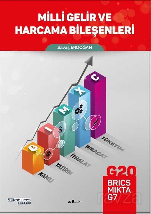 Milli Gelir ve Harcama Bileşenleri - Atlas Akademi