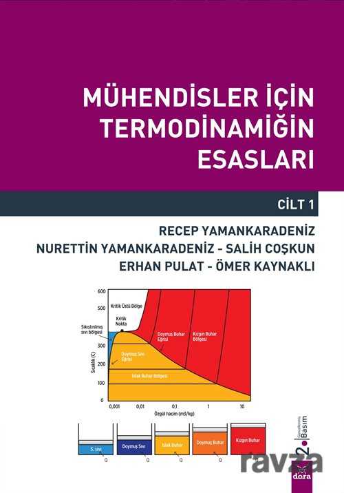 Mühendisler İçin Termodinamiğin Esasları - Cilt 1 - 1