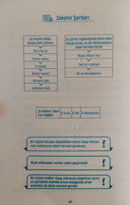Muhtasaru’l Kuduri (Ciltli) Metin-Tercüme-Dipnot-Şema - 5