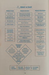 Muhtasaru’l Kuduri (Ciltli) Metin-Tercüme-Dipnot-Şema - 4