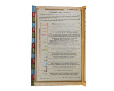 Orta Boy 41 Yasini Serif Arapça Türkçe Okunus Türkçe Meal Satir Alti Tecvid - 3