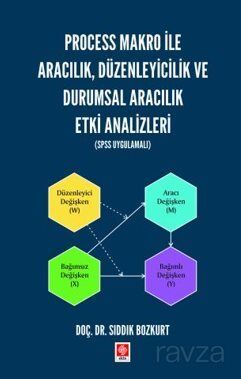 Process Makro ile Aracılık, Düzenleyicilik ve Durumsal Aracılık Etki Analizleri (Spss Uygulamalı) - 1