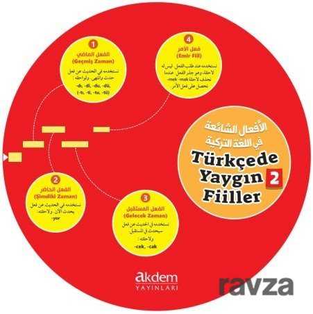 Türkçede Yaygın Filler Kelime Çarkları 2 - Akdem Yayınları