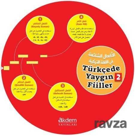 Türkçede Yaygın Filler Kelime Çarkları 2 - 1